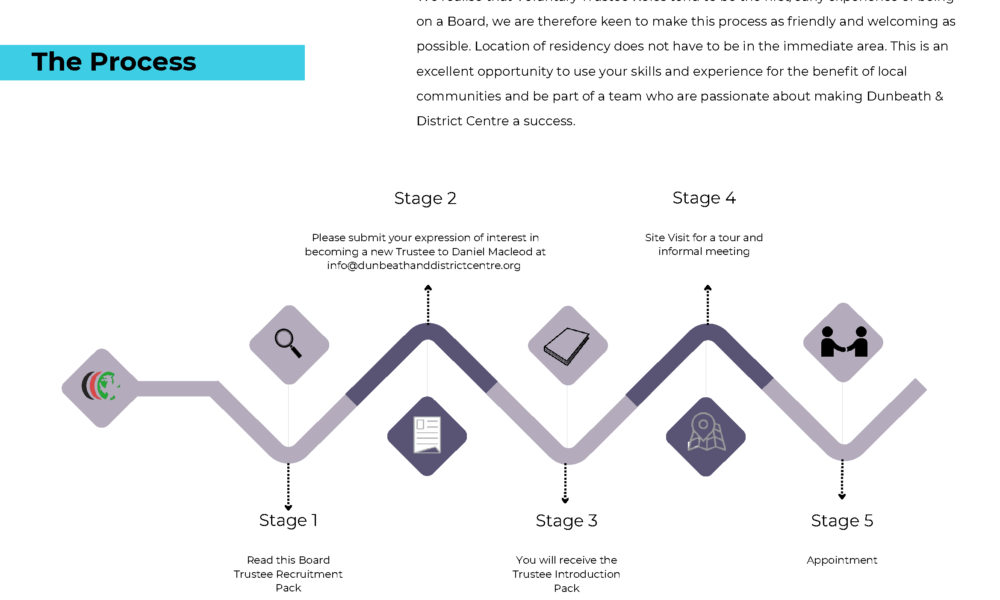 Board of Trustees Recruitment Pack – D&DC 2024_Page_7